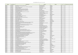 ELENCO PERMANENTE ISCRITTI (Variazioni Fino Al 9 11 2017)