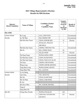 2011 Village Representative Election Results for RR Elections