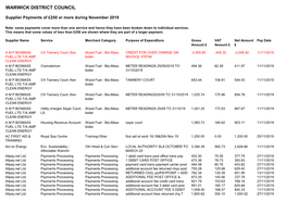 Payments to Suppliers