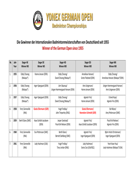 Die Gewinner Der Internationalen Badmintonmeisterschaften Von Deutschland Seit 1955 Winner of the German Open Since 1955