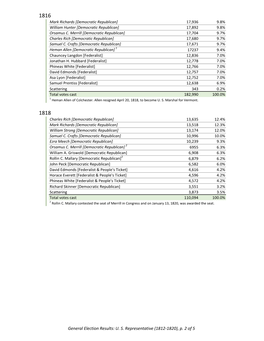 General Election Results: U