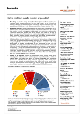 Economics Italy's Coalition Puzzle