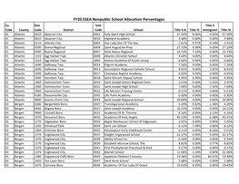 FY20 ESEA Nonpublic School Allocation Percentages Co