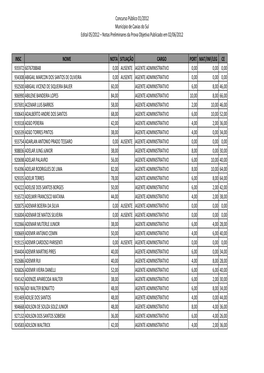 Notas Preliminares Da Prova Objetiva Publicado Em 02/06/2012