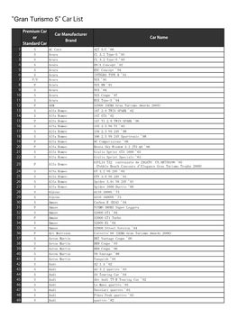 "Gran Turismo 5" Car List