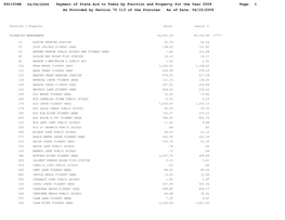 R911034B 04/06/2009 Page: 1 Payment of State Aid to Towns By