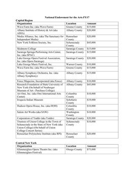 National Endowment for the Arts FY17 Capital Region Organization Location Amount Wave Farm Inc