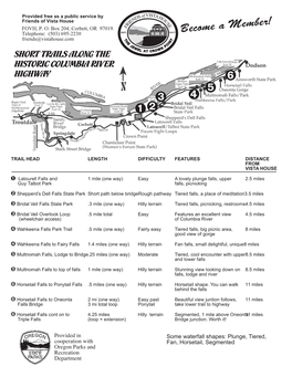 Multnomah Falls Hiking Loops and Trailhead Info