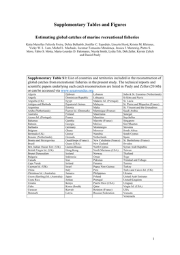 Supplementary Tables and Figures