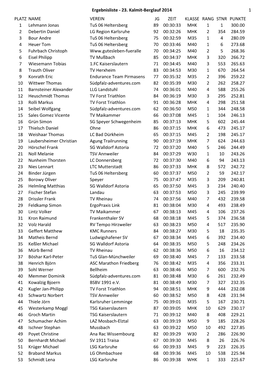 Ergebnisliste Kalmit-Berglauf Am 22.11.2014