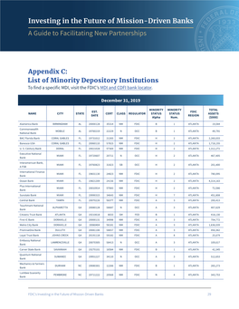 Appendix C: List of Minority Depository Institutions to Find a Specific MDI, Visit the FDIC’S MDI and CDFI Bank Locator