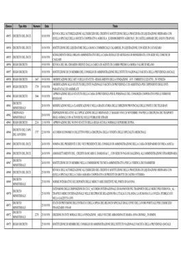 Elenco Tipo Atto Numero Data Titolo 40953 DECRETO DEL DUCE 18