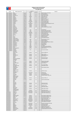 Nómina De Habilitación Sanitaria Embarcaciones Artesanales 01 De Abril 2021