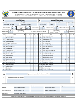 Bra) - 2020 Clasificatorio Para El Campeonato Mundial Masculino 2021 De Egipto