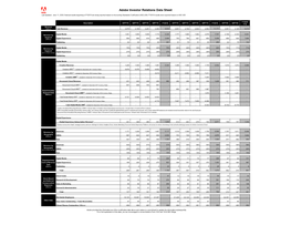 Adobe Investor Relations Data Sheet