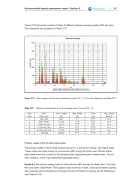 Environmental Impact Assessment Report | Section 5 | 307