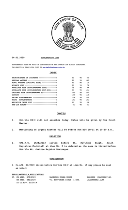 08.01.2020 Supplementary List