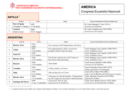 Congresso Eucaristico Delle Nazioni Dell'america Centrale