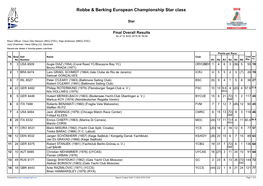 Manage2sail Report