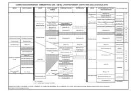 CUMBRIA GEOCONSERVATION - CARBONIFEROUS (360 - 300 Ma) LITHOSTRATIGRAPHY ADOPTED for LOCAL GEOLOGICAL SITES