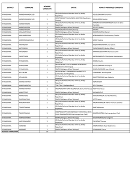 District Commune Nombre Candidats Entite Nom Et