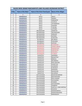 Block Wise Gp and Villages.Xlsx