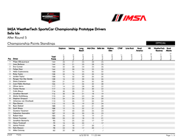 Championship Points Standings IMSA Weathertech Sportscar