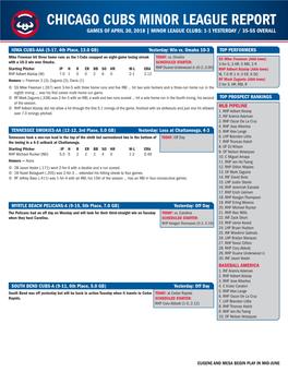 Chicago Cubs Minor League Report Games of April 30, 2018 | Minor League Clubs: 1-1 Yesterday / 35-55 Overall