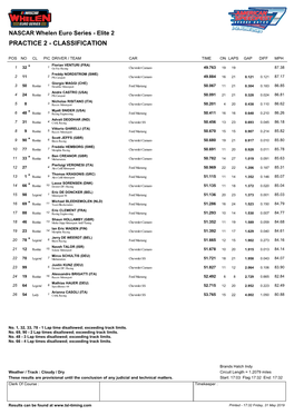 Nascar Elite 2 Classification