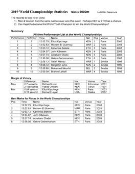 2019 World Championships Statistics – Men's 5000M