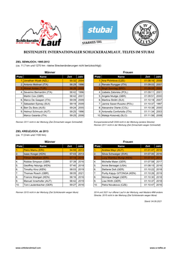 Bestenliste Internationaler Schlickeralmlauf, Telfes Im Stubai
