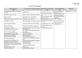 List of CIFS Participants Attached Table 2021.3.22