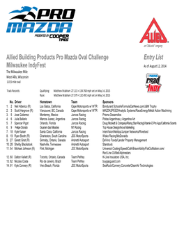 Allied Building Products Pro Mazda Oval Challenge Entry List Milwaukee Indyfest As of August 12, 2014 the Milwaukee Mile West Allis, Wisconsin 1.015-Mile Oval