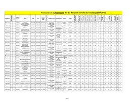 Provisional List of Pharmacist for the Request Transfer Counseling (2017-2018)