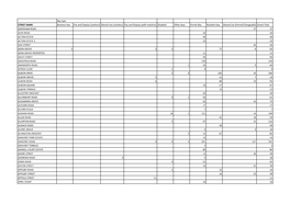 Summary of Restrictons Table