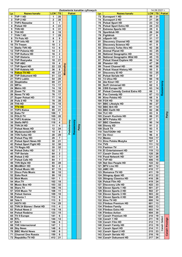 Wykaz Programów Telewizyjnych I Radiowych
