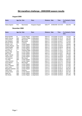 Ski Marathon Challenge - 2008/2009 Season Results