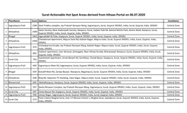 Surat Actionable Hot Spot Areas Derived from Itihaas Portal on 06.07.2020