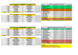 Aktueller Spieltag Alle Ligen