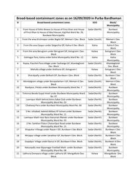 Broad-Based Containment Zones As on 16/09/2020 in Purba Bardhaman