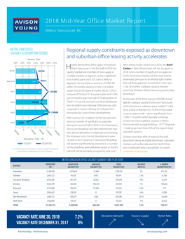 2018 Mid-Year Office Market Report Metro Vancouver, BC