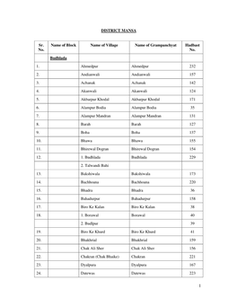 DISTRICT MANSA Sr. No. Name of Block Name of Village Name Of