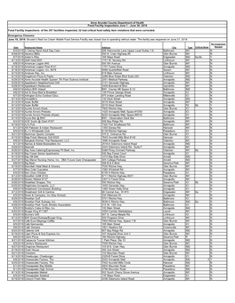 Food Facility Inspection Report June 2018