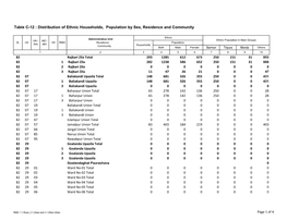 Table C-12 : Distribution of Ethnic Households, Population by Sex, Residence and Community