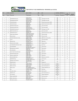 DRAFT ENTRY LIST - RALLY ARGENTINA 2016 - PROVISIONAL (Up to 22/3/16)