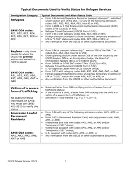 Typical Documents Used to Verify Status for Refugee Services