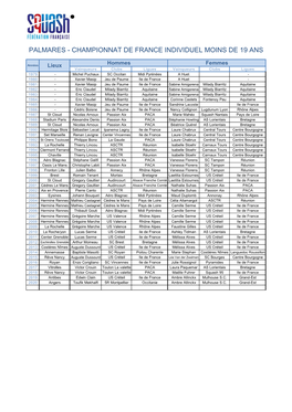 Palmares - Championnat De France Individuel Moins De 19 Ans