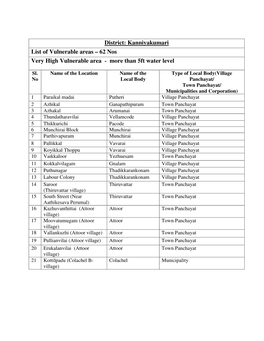 62 Nos Very High Vulnerable Area - More Than 5Ft Water Level