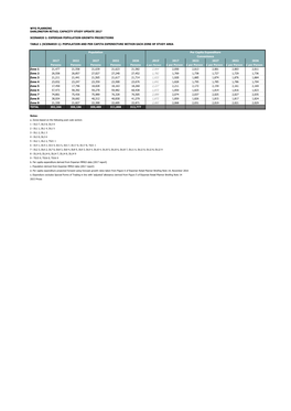 2017 Darlington Retail Tables