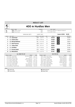 400 M Hurdles Men